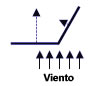 desequilibrio