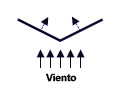 equilibrio